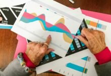 global market review overview