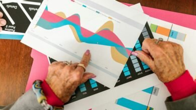 global market review overview