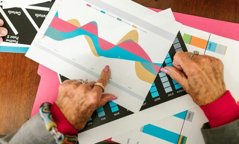 global market review overview