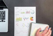 performance analysis of entities