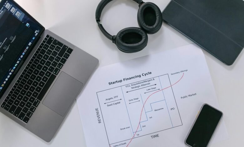 conversion precision plan roi