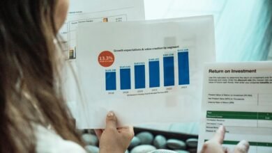 conversion value roi system