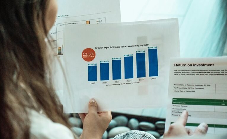 conversion value roi system