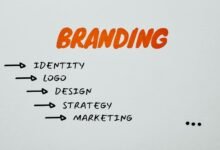 digital brand identity framework