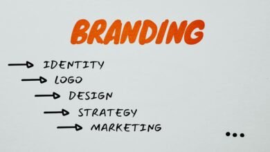 digital brand identity framework