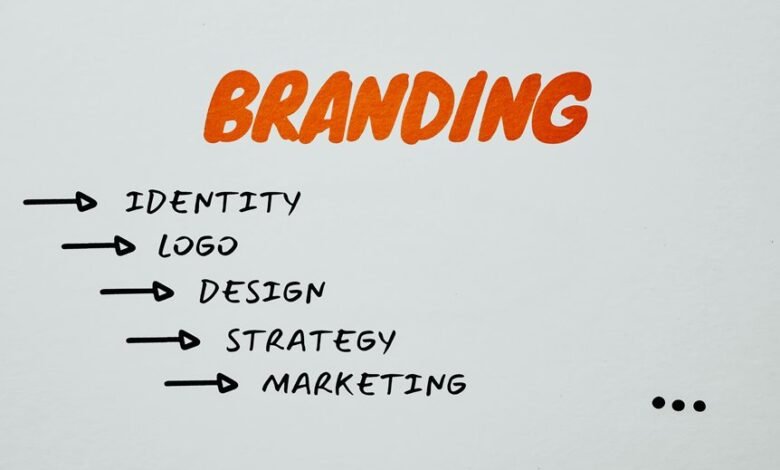 digital brand identity framework